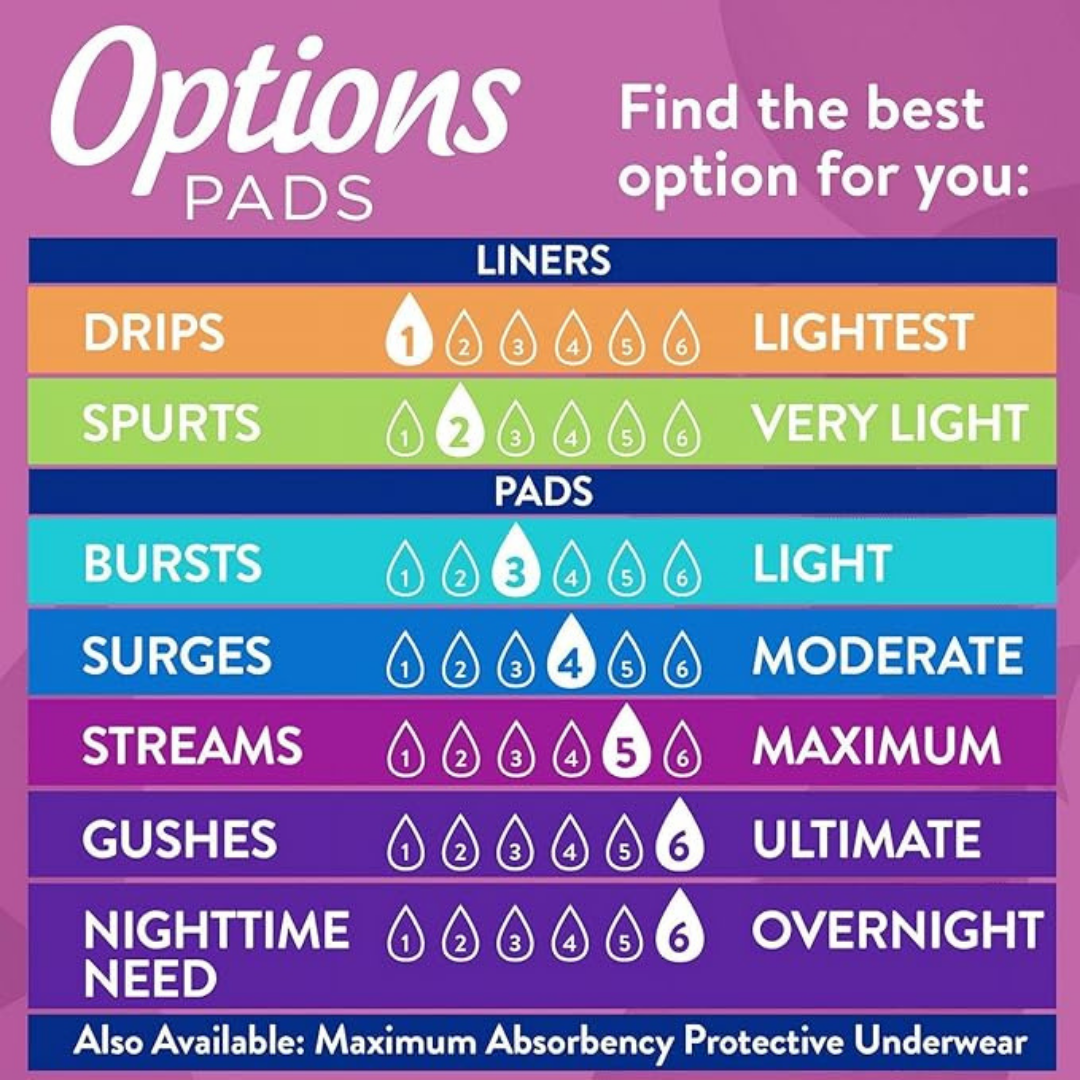 Equate Options Women's Incontinence Pads, Maximum Absorbency, Long Length (72 Count)