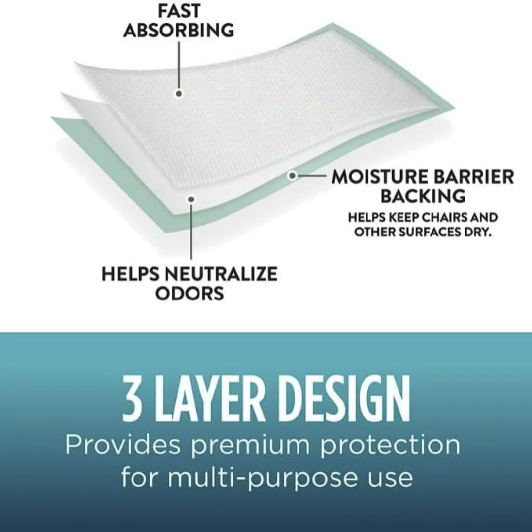Assurance Unisex Premium Quilted Underpad, Maximum Absorbency, XL 30 Count, (Pack of 1).