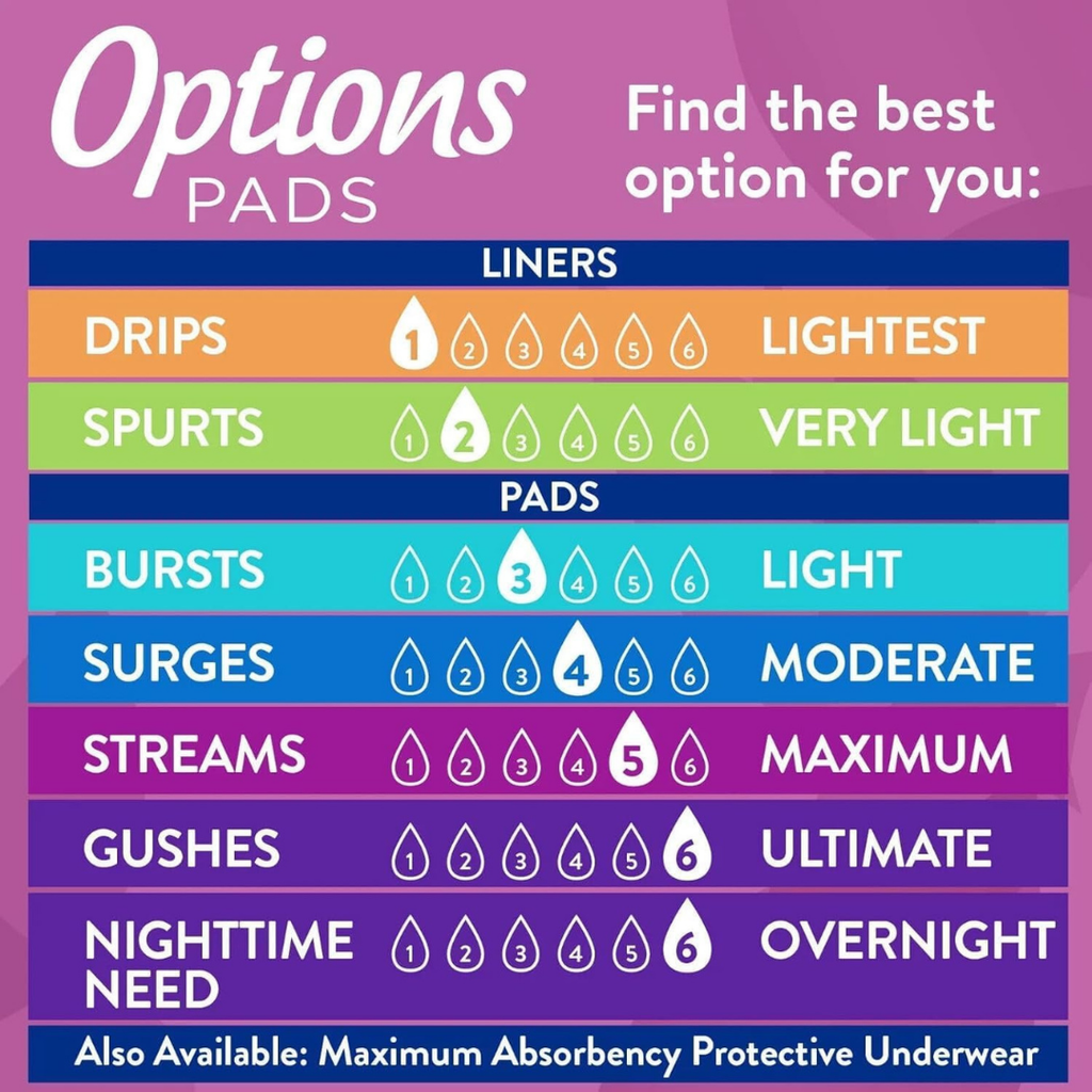 Generic Options Women's Incontinence Pads, Ultimate Absorbency, Long Length (102 Count) Pack of 1, White