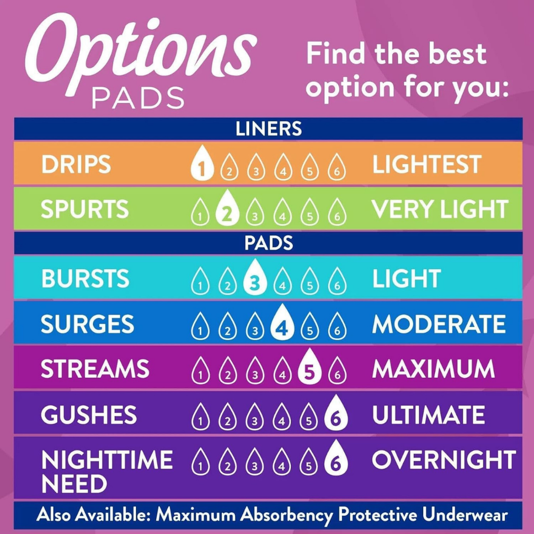 Generic Options Women's Incontinence Pads, Ultimate Absorbency, Long Length (102 Count) Pack of 1, White